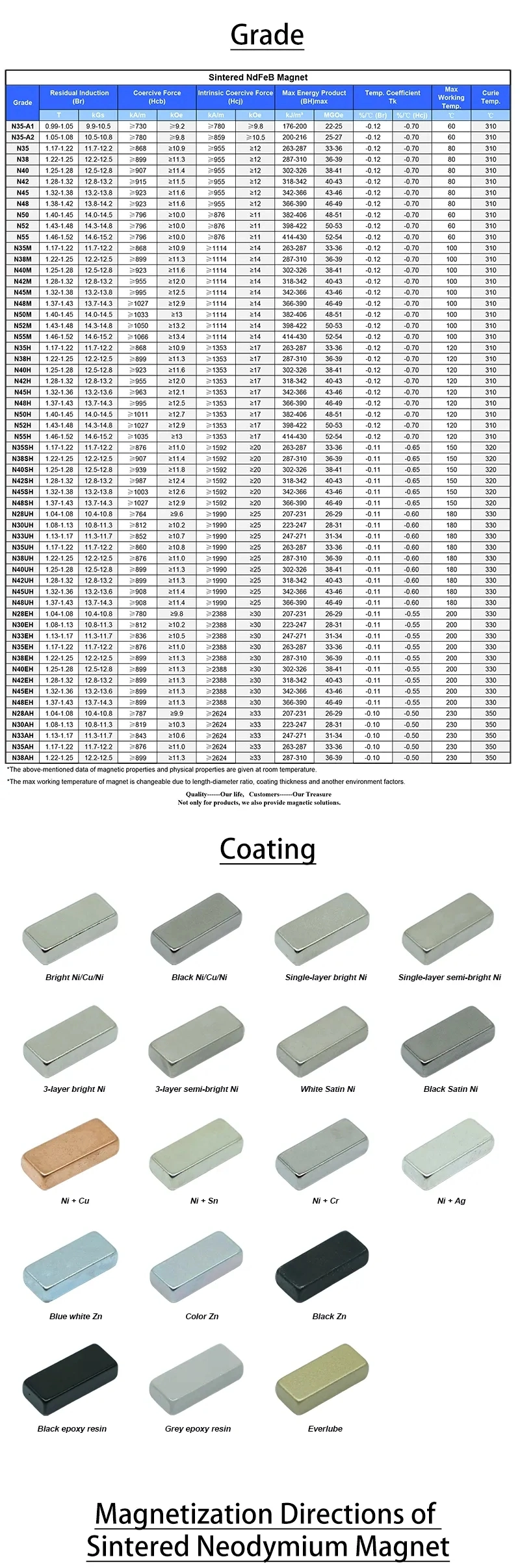 Strong Rare Earth Permanent Neodymium/ Ferrite/ SmCo/ AlNiCo Magnets Permanent Magnet