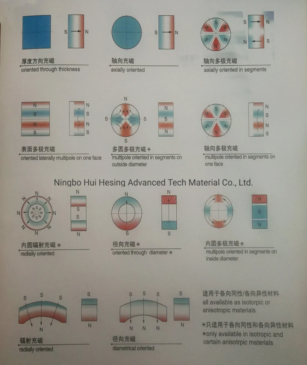 Strong Cylinder Permanent Sintered Hard Ferrite Magnet