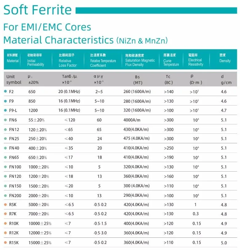 Wholesale Price Ferrite Manganese Zinc Flat Bar Thickness 5mm Soft Ferrite Core Ferrite Bar for Induction Cooker